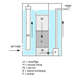 Filtre Biologique interieur  à coller  26 x 6 x 29 cm (sans pompe sans chauffage )